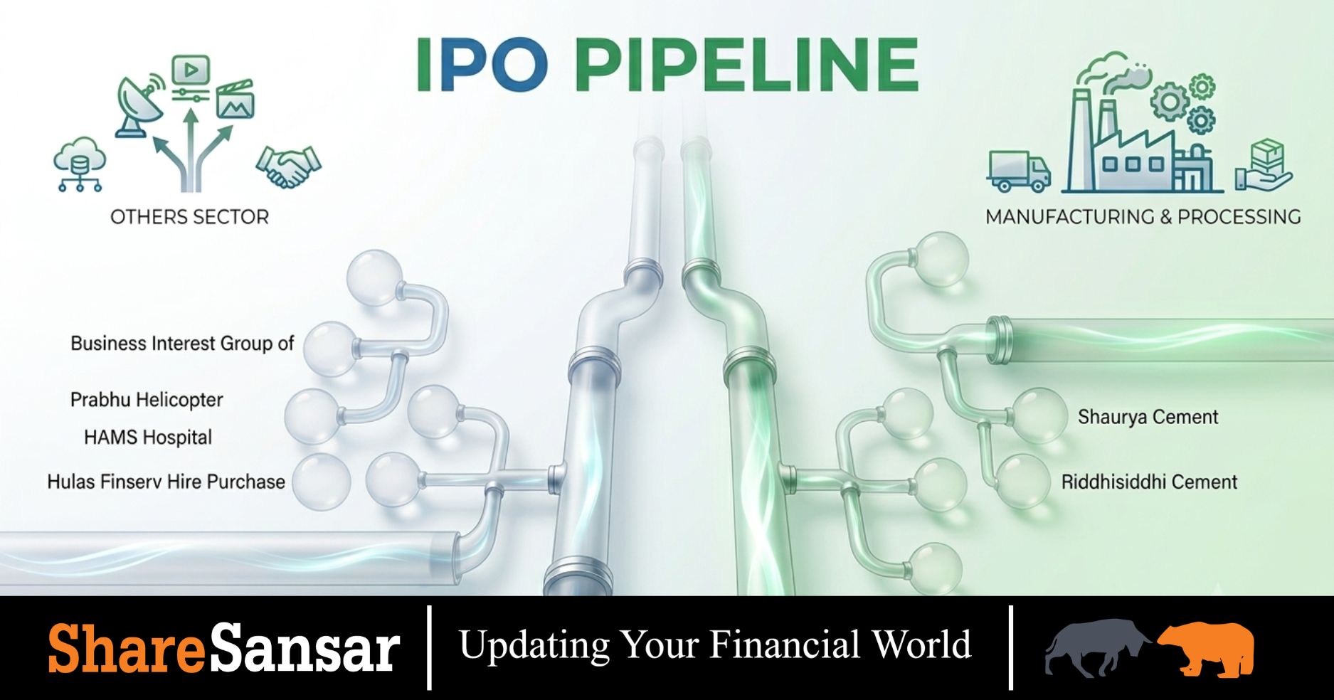 Photo: ipo-update news